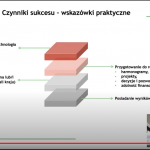 Plansza konferencyjna